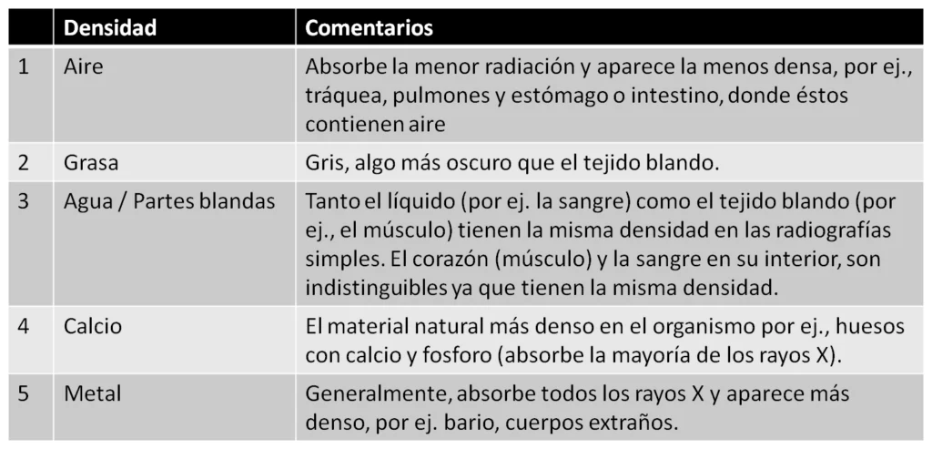 5densidades tabla 5densidades tabla