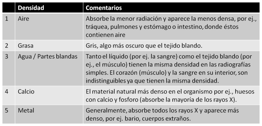 Tabla - las 5 densidades radiologicas Tabla - las 5 densidades radiologicas