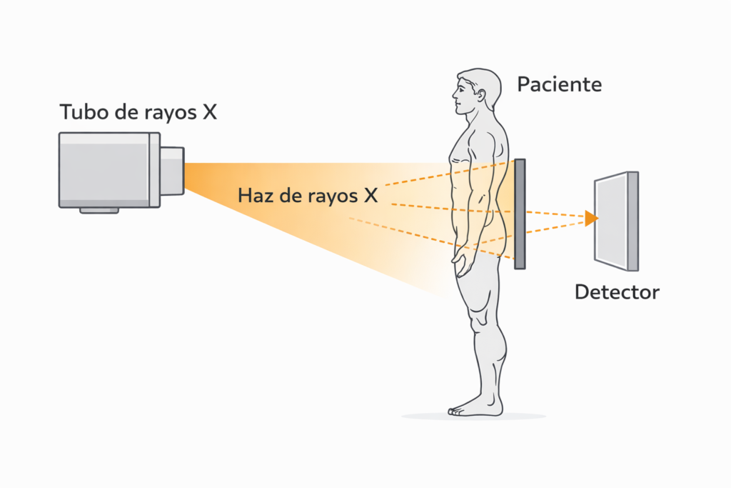 Formación de la imagen radiográfica.
